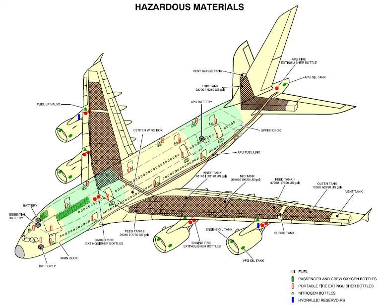 A380tankageetc_zps273d094b.jpg