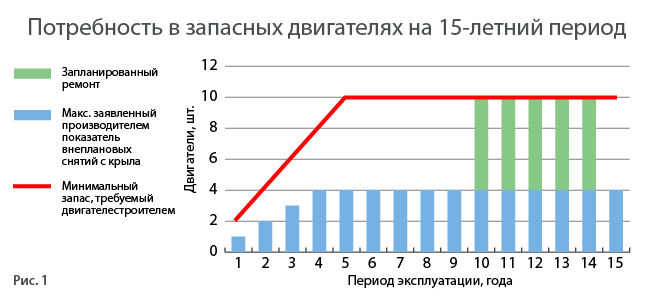 engines_graph.png