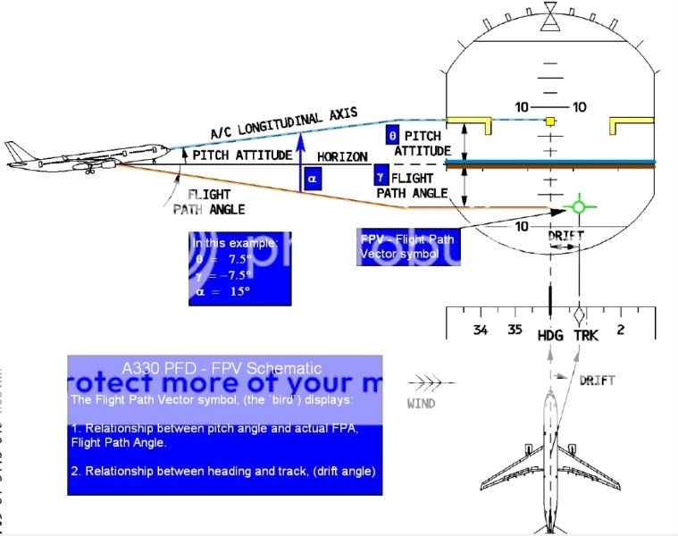 A330_FPVDisplaySchematic_2010-03-3.jpg