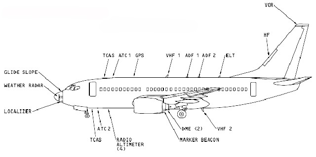 737NG-antennas.jpg