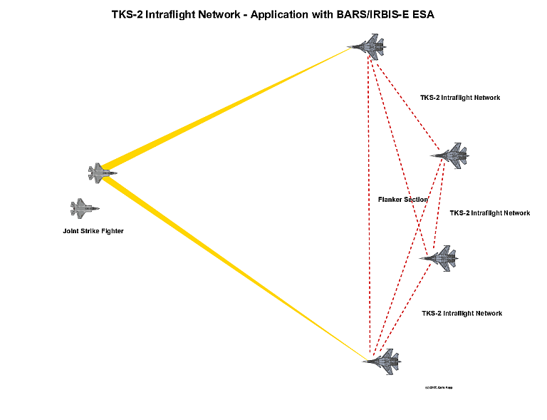 Flanker-vs-JSF-TKS-2-2.png